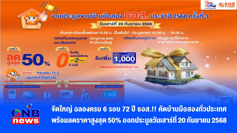 จัดใหญ่ ฉลองครบ 6 รอบ 72 ปี ธอส.!! คัดบ้านมือสองทั่วประเทศ พร้อมลดราคาสูงสุด 50% ออกประมูลวันเสาร์ที่ 20 กันยายน 2568