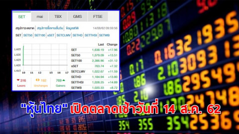 "หุ้นไทย" เปิดตลาดเช้าวันที่ 14 ส.ค. 62 อยู่ที่ระดับ  1,638.19 จุด เปลี่ยนแปลง +17.96  จุด