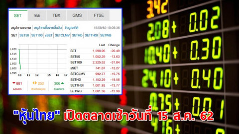 "หุ้นไทย" เปิดตลาดเช้าวันที่ 15 ส.ค. 62 อยู่ที่ระดับ 1,598.96 จุด เปลี่ยนแปลง -20.49 จุด