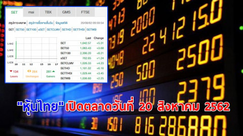 "หุ้นไทย" เปิดตลาดเช้าวันที่ 20 ส.ค. 62 อยู่ที่ระดับ 1,642.57 จุด เปลี่ยนแปลง +5.31 จุด