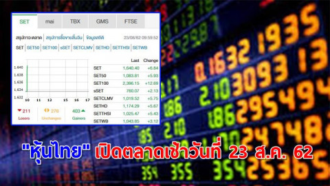 "หุ้นไทย" เปิดตลาดเช้าวันที่ 23 ส.ค. 62 อยู่ที่ระดับ 1,640.40 จุด เปลี่ยนแปลง +6.84 จุด