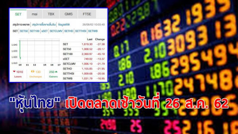 "หุ้นไทย" เปิดตลาดเช้าวันที่ 26 ส.ค. 62 อยู่ที่ระดับ 1,619.30 จุด เปลี่ยนแปลง -27.38 จุด