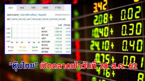 "หุ้นไทย" เปิดตลาดเช้าวันที่ 28 ส.ค. 62 อยู่ที่ระดับ 1,620.14 จุด เปลี่ยนแปลง +4.67 จุด