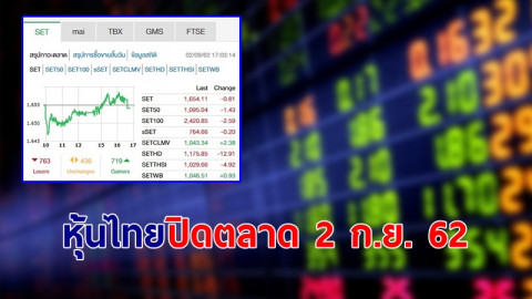 หุ้นไทย ปิดตลาดวันที่ 2 ก.ย. 62 อยู่ที่ระดับ 1,654.11 จุด เปลี่ยนแปลง -0.81 จุด