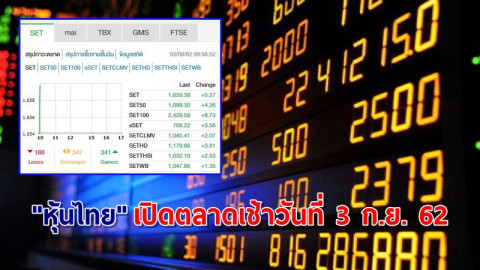 "หุ้นไทย" เปิดตลาดเช้าวันที่ 3 ก.ย. 62 อยู่ที่ระดับ 1,658.92 จุด เปลี่ยนแปลง +4.81 จุด
