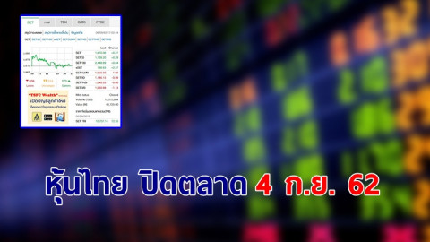 หุ้นไทย ปิดตลาดวันที่ 6 ก.ย. 62 อยู่ที่ระดับ 1,670.06 จุด เปลี่ยนแปลง +0.27 จุด