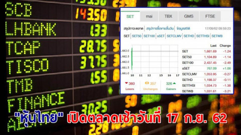 "หุ้นไทย" เปิดตลาดเช้าวันที่ 17 ก.ย. 62 อยู่ที่ระดับ 1,661.69 จุด เปลี่ยนแปลง -1.24 จุด