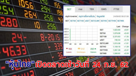 หุ้นไทย" เปิดตลาดเช้าวันที่ 24 ก.ย. 62 อยู่ที่ระดับ 1,623.60 จุด เปลี่ยนแปลง +0.81 จุด