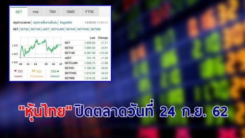 "หุ้นไทย" ปิดตลาดวันที่ 24 ก.ย. 62 อยู่ที่ระดับ 1,630.50 จุด เปลี่ยนแปลง +7.71 จุด