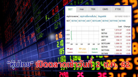 "หุ้นไทย" เปิดตลาดเช้าวันที่ 2 ต.ค. 62 อยู่ที่ระดับ 1,615.07 จุด เปลี่ยนแปลง -9.02 จุด