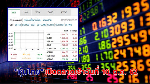 "หุ้นไทย" เปิดตลาดเช้าวันที่ 10 ต.ค. 62 อยู่ที่ระดับ 1,614.07  จุด เปลี่ยนแปลง -2.11 จุด