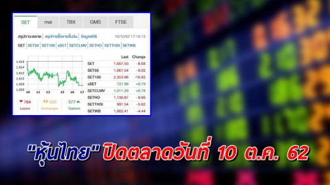 "หุ้นไทย" ปิดตลาดวันที่ 10 ต.ค. 62 อยู่ที่ระดับ 1,607.50 จุด เปลี่ยนแปลง -8.68 จุด
