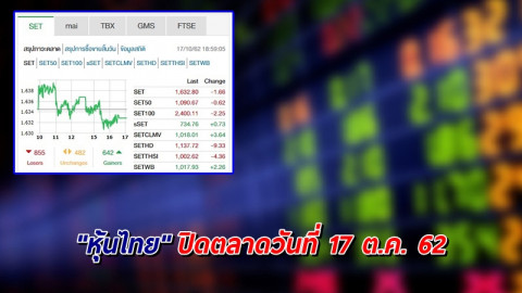 "หุ้นไทย" ปิดตลาดวันที่ 17 ต.ค. 62 อยู่ที่ระดับ 1,632.80 จุด เปลี่ยนแปลง -1.66 จุด