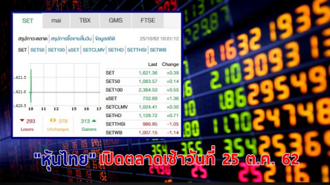 "หุ้นไทย" เปิดตลาดเช้าวันที่ 25 ต.ค. 62 อยู่ที่ระดับ 1,621.36 จุด เปลี่ยนแปลง +0.39 จุด