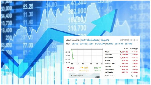"หุ้นไทย" เปิดตลาดเช้าวันที่ 28 ต.ค. 62 อยู่ที่ระดับ 1,581.83 จุด เปลี่ยนแปลง -11.45 จุด