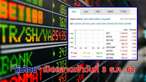 "หุ้นไทย" เปิดตลาดเช้าวันที่ 3 ธ.ค. 62 อยู่ที่ระดับ 1,562.63 จุด เปลี่ยนแปลง -6.90 จุด