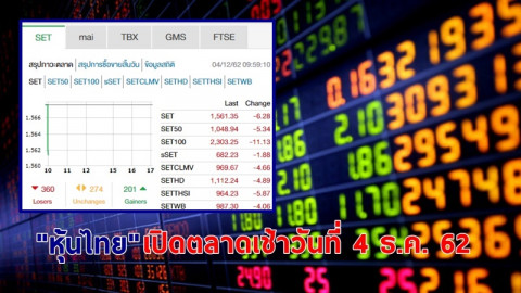 "หุ้นไทย" เปิดตลาดเช้าวันที่ 4 ธ.ค. 62 อยู่ที่ระดับ 1,561.35 จุด เปลี่ยนแปลง -6.90 จุด