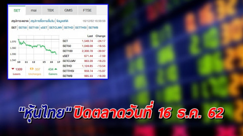 "หุ้นไทย" ปิดตลาดวันที่ 16 ธ.ค. 62 อยู่ที่ระดับ 1,549.74 จุด เปลี่ยนแปลง -24.17 จุด