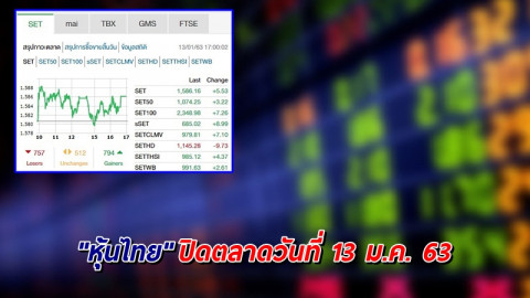 "หุ้นไทย" ปิดตลาดวันที่ 13 ม.ค. 63 อยู่ที่ระดับ 1,586.16 จุด เปลี่ยนแปลง +5.53 จุด
