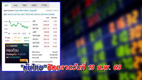 "หุ้นไทย" ปิดตลาดวันที่ 13 ก.พ. 63 อยู่ที่ระดับ 1,532.77 จุด เปลี่ยนแปลง -7.07 จุด