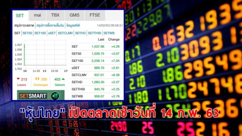 "หุ้นไทย" เปิดตลาดเช้าวันที่ 14 ก.พ. 63 อยู่ที่ระดับ 1,537.06 จุด เปลี่ยนแปลง +4.29 จุด