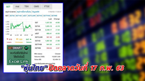 "หุ้นไทย" ปิดตลาดวันที่ 17 ก.พ. 63 อยู่ที่ระดับ 1,527.25 จุด เปลี่ยนแปลง +0.95 จุด