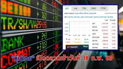 "หุ้นไทย" เปิดตลาดเช้าวันที่ 18 ก.พ. 63 อยู่ที่ระดับ 1,521.00 จุด เปลี่ยนแปลง -6.25 จุด