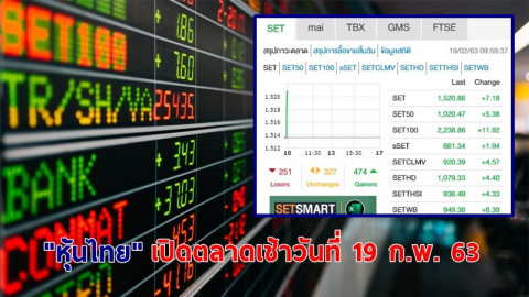 "หุ้นไทย" เปิดตลาดเช้าวันที่ 19 ก.พ. 63 อยู่ที่ระดับ 1,520.86 จุด เปลี่ยนแปลง +7.18 จุด