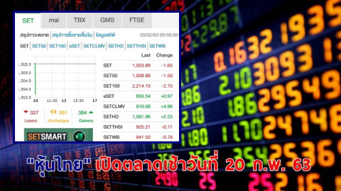 "หุ้นไทย" เปิดตลาดเช้าวันที่ 20 ก.พ. 63 อยู่ที่ระดับ 1,503.89 จุด เปลี่ยนแปลง -1.65จุด
