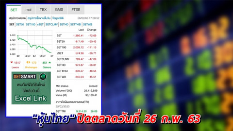 "หุ้นไทย" ปิดตลาดวันที่ 26 ก.พ. 63 อยู่ที่ระดับ 1,366.41 จุด เปลี่ยนแปลง -72.69 จุด