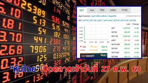 "หุ้นไทย" เปิดตลาดเช้าวันที่ 27 ก.พ. 63 อยู่ที่ระดับ 1,370.44 จุด เปลี่ยนแปลง +4.03 จุด