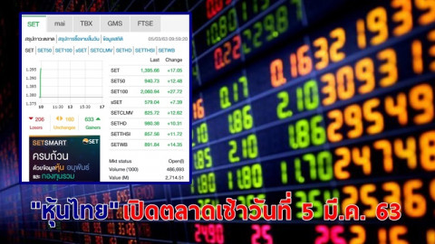 "หุ้นไทย" เปิดตลาดเช้าวันที่ 5 มี.ค. 63 อยู่ที่ระดับ 1,395.66 จุด เปลี่ยนแปลง +17.05 จุด