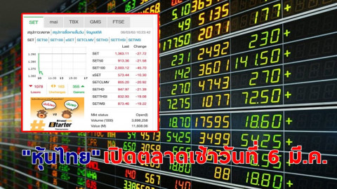 "หุ้นไทย" เปิดตลาดเช้าวันที่ 6 มี.ค. 63 อยู่ที่ระดับ 1,363.11 จุด เปลี่ยนแปลง -27.72 จุด
