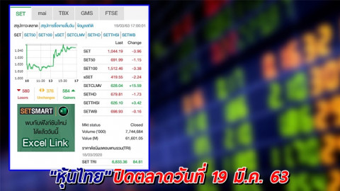 "หุ้นไทย" ปิดตลาดวันที่ 19 มี.ค. 63 อยู่ที่ระดับ 1,044.19 จุด เปลี่ยนแปลง -3.96 จุด
