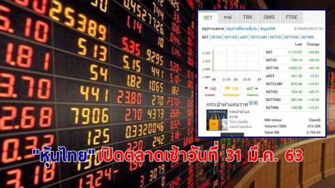"หุ้นไทย" เปิดตลาดเช้าวันที่ 31 มี.ค. 63 อยู่ที่ระดับ 1,112.67 จุด เปลี่ยนแปลง +24.85 จุด