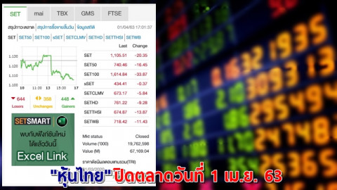 "หุ้นไทย" ปิดตลาดวันที่ 1 เม.ย. 63 อยู่ที่ระดับ 1,105.51 จุด เปลี่ยนแปลง -20.35 จุด