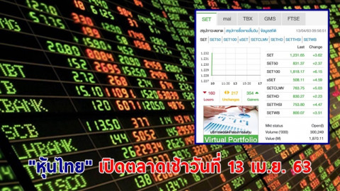 "หุ้นไทย" เปิดตลาดเช้าวันที่ 13 เม.ย. 63 อยู่ที่ระดับ 1,231.65 จุด เปลี่ยนแปลง +3.62 จุด