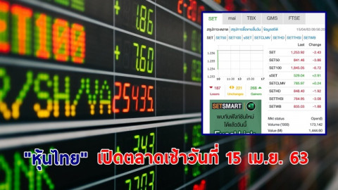 "หุ้นไทย" เปิดตลาดเช้าวันที่ 15 เม.ย. 63 อยู่ที่ระดับ 1,253.92 จุด เปลี่ยนแปลง -2.43 จุด