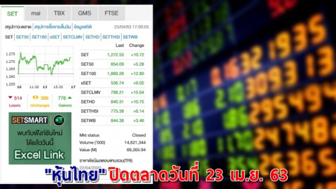 "หุ้นไทย" ปิดตลาดวันที่ 23 เม.ย. 63 อยู่ที่ระดับ 1,272.53 จุด เปลี่ยนแปลง +10.72 จุด