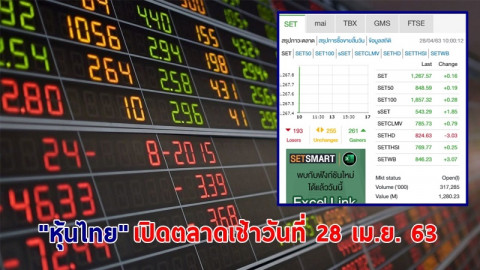 "หุ้นไทย" เปิดตลาดเช้าวันที่ 28 เม.ย. 63 อยู่ที่ระดับ 1,267.57 จุด เปลี่ยนแปลง +0.16 จุด