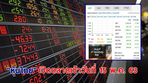 "หุ้นไทย" เปิดตลาดเช้าวันที่ 15 พ.ค. 63 อยู่ที่ระดับ 1,288.08 จุด เปลี่ยนแปลง  +7.68 จุด