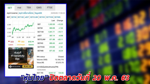 "หุ้นไทย" ปิดตลาดวันที่ 20 พ.ค. 63 อยู่ที่ระดับ 1,322.20 จุด เปลี่ยนแปลง +12.25 จุด