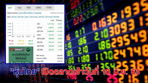 "หุ้นไทย" เปิดตลาดเช้าวันที่ 10 มิ.ย. 63 อยู่ที่ระดับ 1,417.04 จุด เปลี่ยนแปลง +8.67 จุด