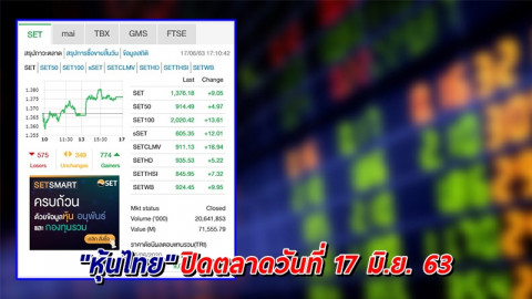 "หุ้นไทย" ปิดตลาดวันที่ 17 มิ.ย. 63 อยู่ที่ระดับ 1,376.18 จุด เปลี่ยนแปลง +9.05 จุด