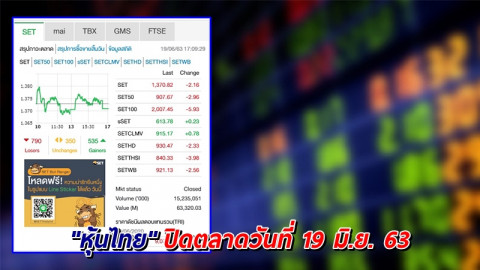 "หุ้นไทย" ปิดตลาดวันที่ 19 มิ.ย. 63 อยู่ที่ระดับ 1,370.82 จุด เปลี่ยนแปลง -2.16 จุด