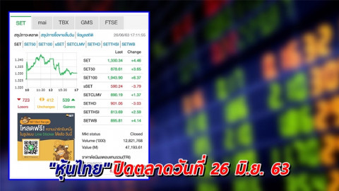 "หุ้นไทย" ปิดตลาดวันที่ 26 มิ.ย. 63 อยู่ที่ระดับ 1,330.34 จุด เปลี่ยนแปลง +4.46 จุด
