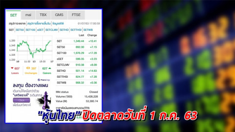 "หุ้นไทย" ปิดตลาดวันที่ 1 ก.ค. 63 อยู่ที่ระดับ 1,349.44 จุด เปลี่ยนแปลง +10.41 จุด