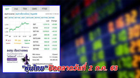 "หุ้นไทย" ปิดตลาดวันที่ 2 ก.ค. 63 อยู่ที่ระดับ 1,374.13 จุด เปลี่ยนแปลง +24.69 จุด