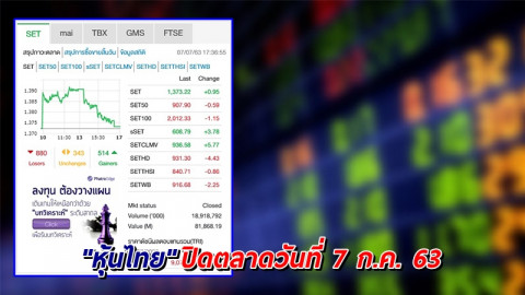"หุ้นไทย" ปิดตลาดวันที่ 7 ก.ค. 63 อยู่ที่ระดับ 1,373.22 จุด เปลี่ยนแปลง +0.95 จุด