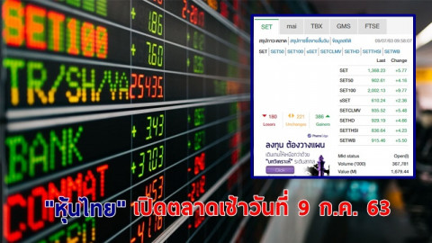 "หุ้นไทย" เปิดตลาดเช้าวันที่ 9 ก.ค. 63 อยู่ที่ระดับ 1,369.46 จุด เปลี่ยนแปลง +5.77 จุด